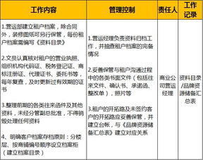 購物中心開業(yè)前八個月準備工作指南 - 辦公用品銷售業(yè)務(wù)